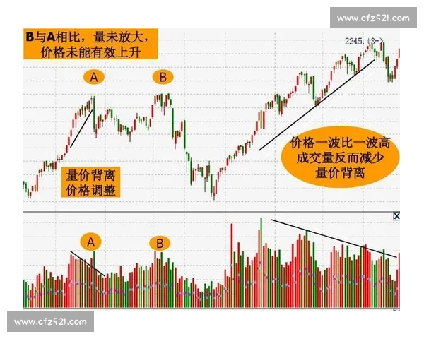 基于技术分析的股票市场趋势预测与投资策略优化研究