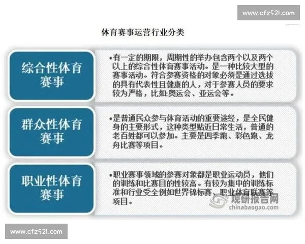体育赛事运营全流程解析与商业价值提升策略研究