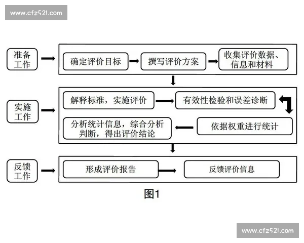 体育科学数据驱动下青少年运动表现评估与训练优化研究体系构建