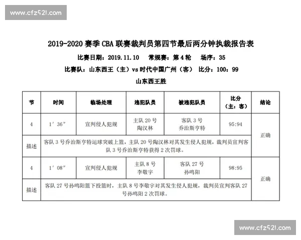 体育赛事规则解析与裁判判罚标准全面指南