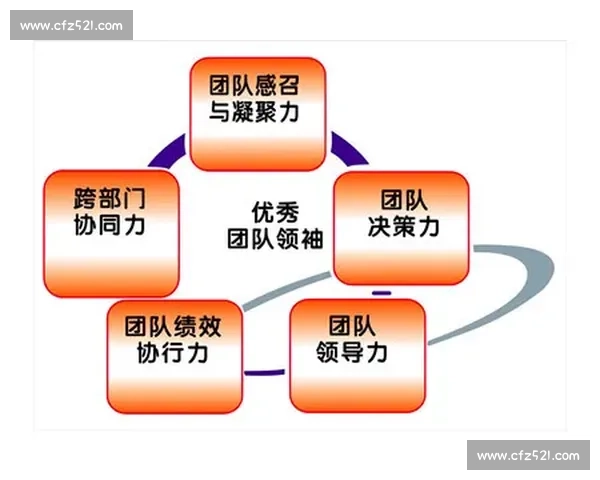 全面提升运动表现的体育技能训练方法与实用技巧解析