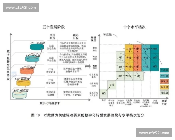 数字化转型驱动下体育产业市场创新生态与消费增长趋势路径研究